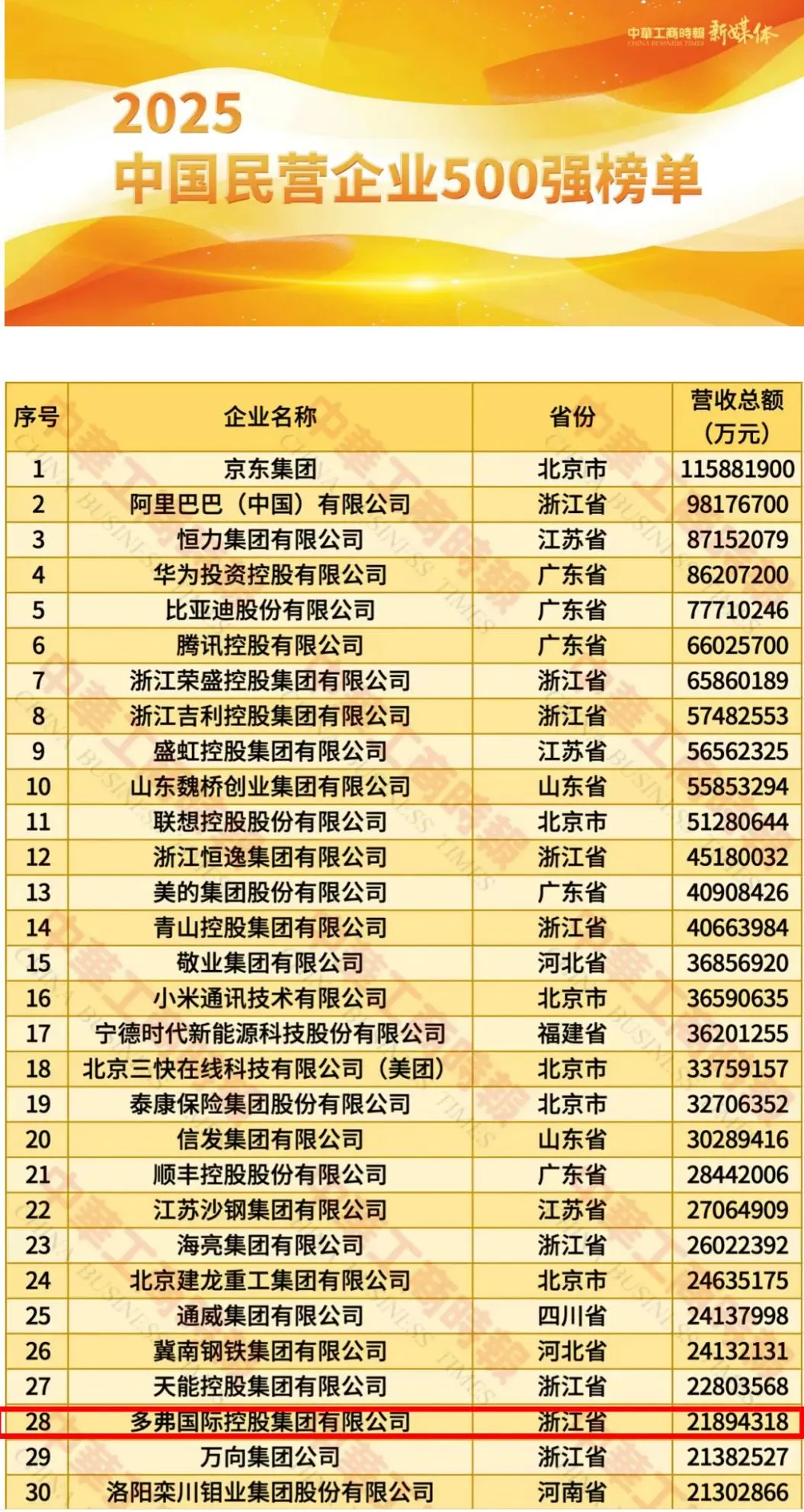 九洲国际